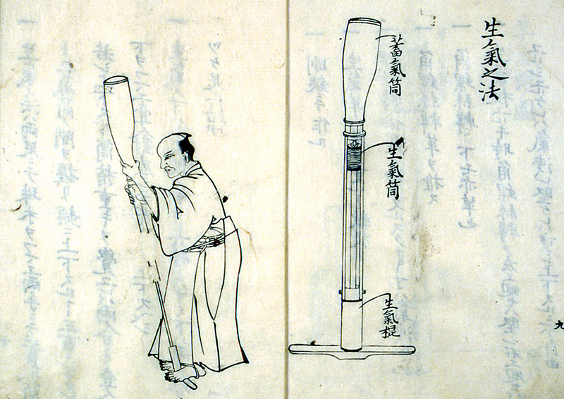 Illustration Showing Operation of Ki houki(Seiki no hou)
